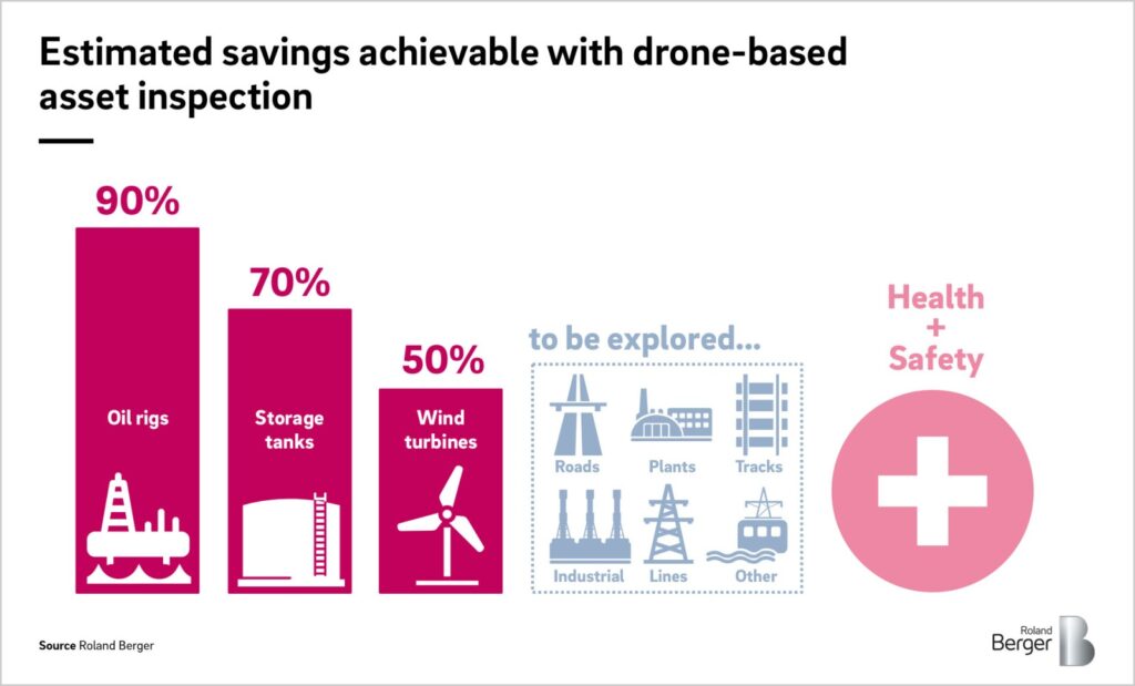 Drone Inspection Business