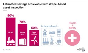 Read more about the article (Drone Inspection Business) The Sky’s the Limit: Revolutionising Construction and Infrastructure Inspections with Drone Technology in 2024