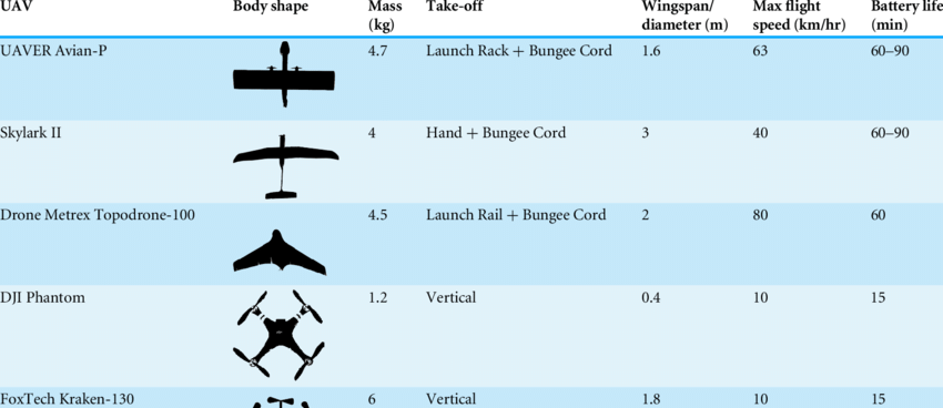 Search and Rescue Drone