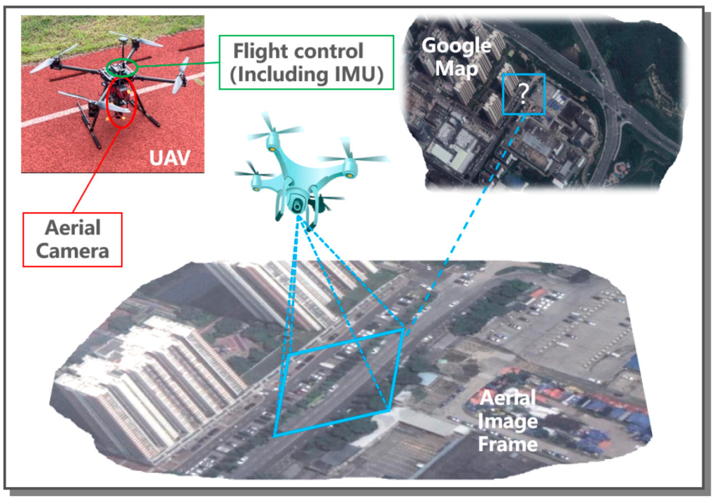 Environmental Drone Monitoring