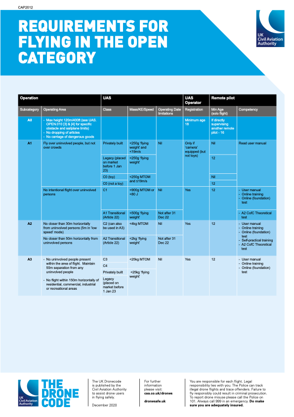 Drone Licence - CAA Requirements Drone Code DJI Mini 4 Pro