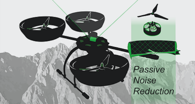 Environmental Drone Monitoring