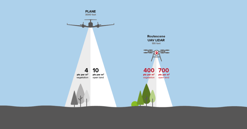 LiDAR Drones